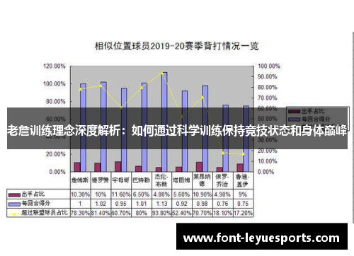 老詹训练理念深度解析：如何通过科学训练保持竞技状态和身体巅峰