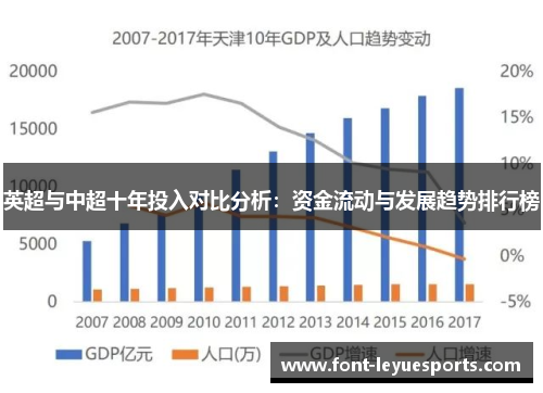英超与中超十年投入对比分析:资金流动与发展趋势排行榜 英超与中超十年投入对比分析:资金流动与发展趋势排行榜