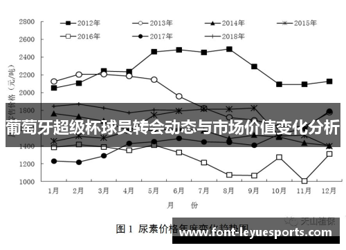 葡萄牙超级杯球员转会动态与市场价值变化分析 葡萄牙超级杯球员转会动态与市场价值变化分析