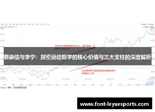 蔡崇信与李宁：探索运动哲学的核心价值与三大支柱的深度解析