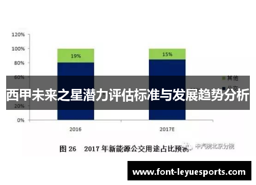 西甲未来之星潜力评估标准与发展趋势分析 西甲未来之星潜力评估标准与发展趋势分析