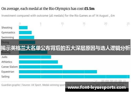 揭示英格兰大名单公布背后的五大深层原因与选人逻辑分析