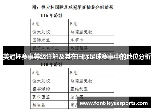 美冠杯赛事等级详解及其在国际足球赛事中的地位分析 美冠杯赛事等级详解及其在国际足球赛事中的地位分析