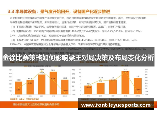 金徐比赛策略如何影响梁王对局决策及布局变化分析 金徐比赛策略如何影响梁王对局决策及布局变化分析