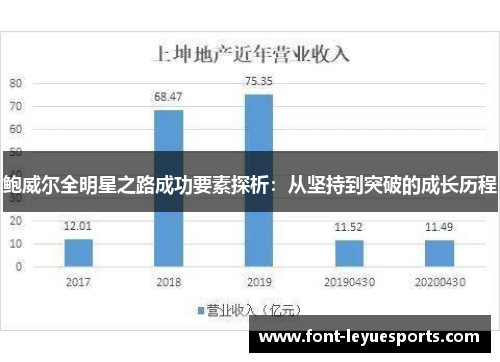 鲍威尔全明星之路成功要素探析:从坚持到突破的成长历程 鲍威尔全明星之路成功要素探析:从坚持到突破的成长历程